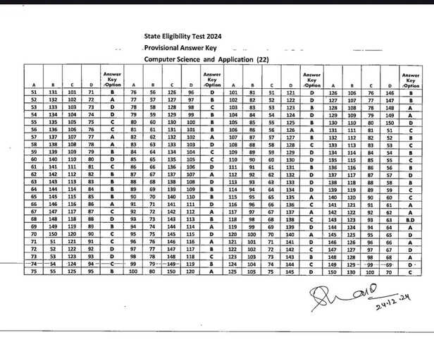 MPPSC answer key