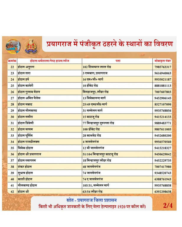 इस लिस्ट में प्रयागराज में ठहरने के लिए रजिस्टर्ड जगहों के बारे में जानकारी दी गई है ( list no-2)