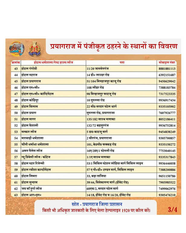 इस लिस्ट में प्रयागराज में ठहरने के लिए रजिस्टर्ड जगहों के बारे में जानकारी दी गई है ( list no-3))