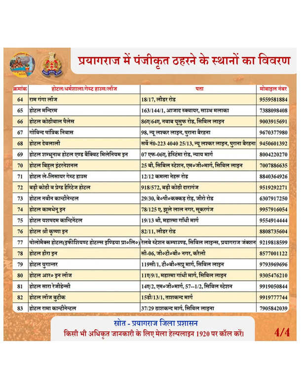 इस लिस्ट में प्रयागराज में ठहरने के लिए रजिस्टर्ड जगहों के बारे में जानकारी दी गई है ( list no-4))
