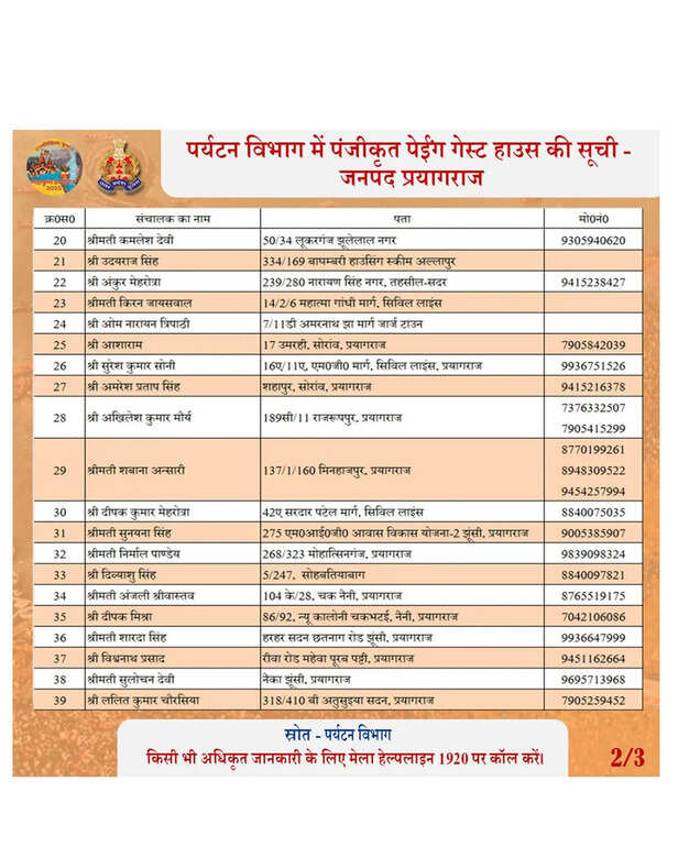 ये हैं पेइंग गेस्ट हाउस की लिस्ट ( list no-2)