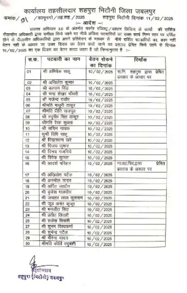 jabalpur shahpura patwari action