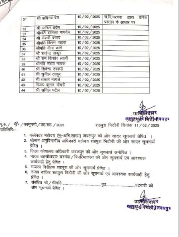 jabalpur shahpura patwari action