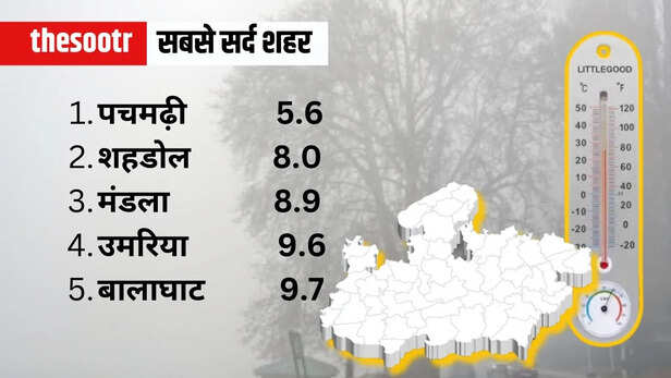 MP Weather Temperature Report 15 FEB