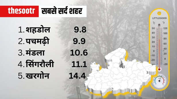MP Weather Temperature Report 16 feb