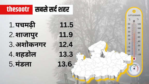 mp weather report 20 feb