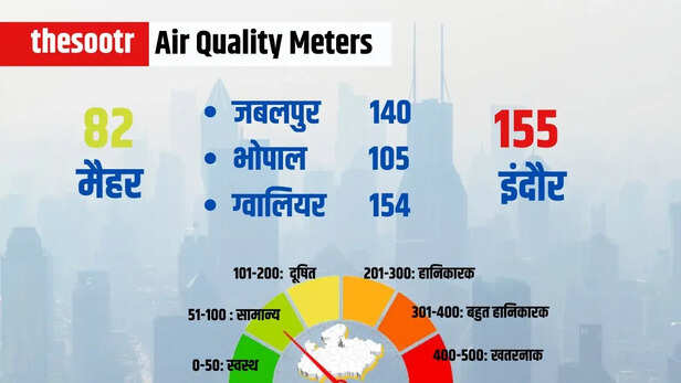 Air Quality Meters 20 feb