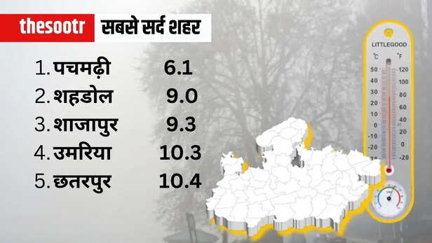 MP Weather Temperature Report 23 feb
