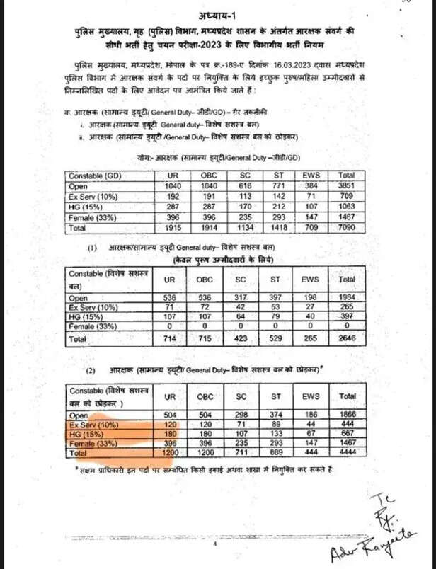 mp women reservation case