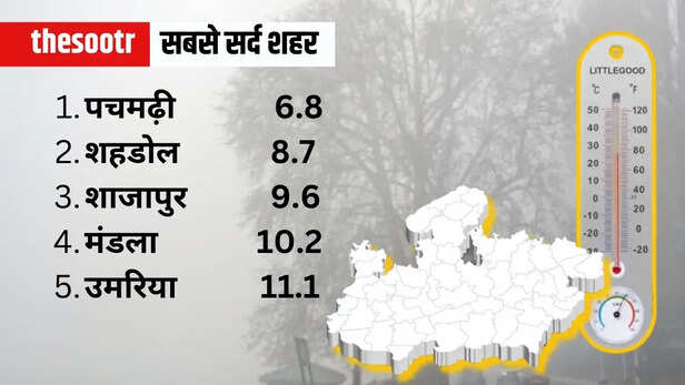 MP Weather Temperature Report 26 feb
