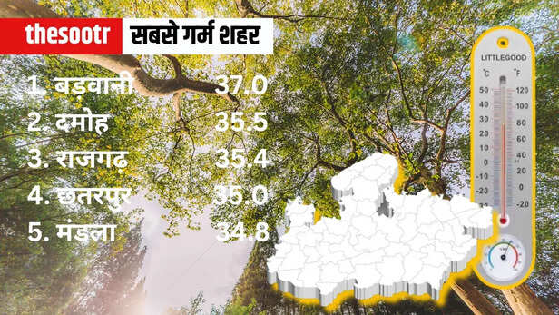 MP Weather Temperature 28 feb update
