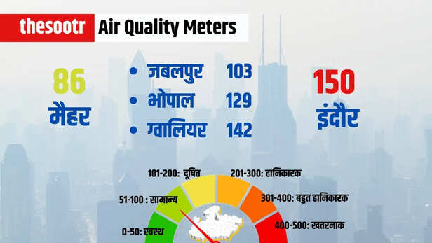 Air Quality Meters 2 march