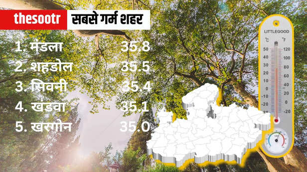 MP Weather Temperature Report 3 march