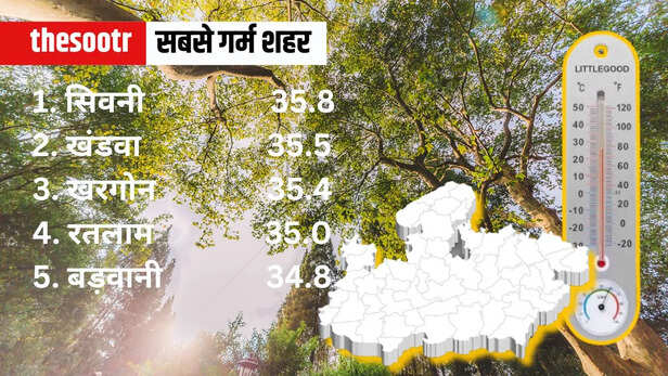 MP Weather Temperature Report 4 march