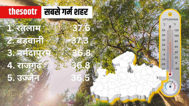 MP AQI Situtation 10 march