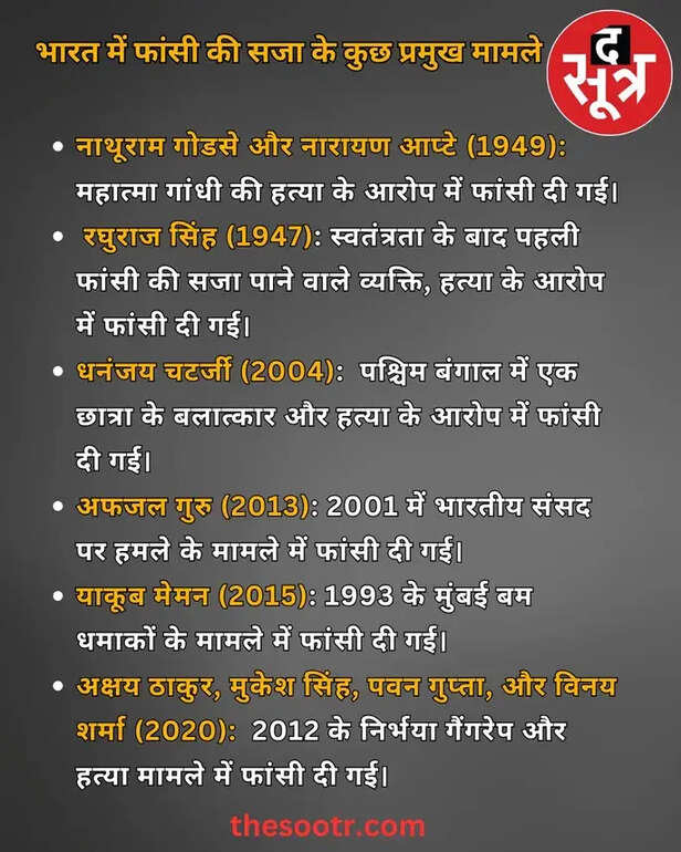 death penalty in india