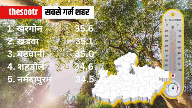 mp weather report 5 march