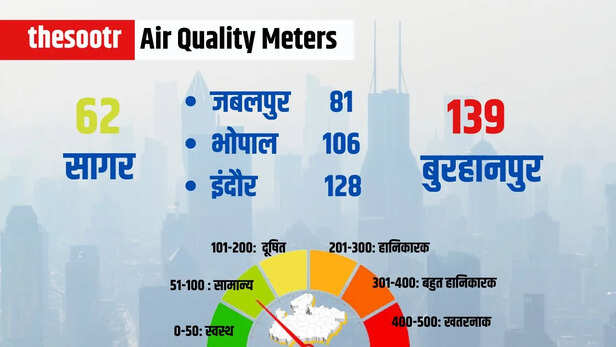 Air Quality Meters 5 march