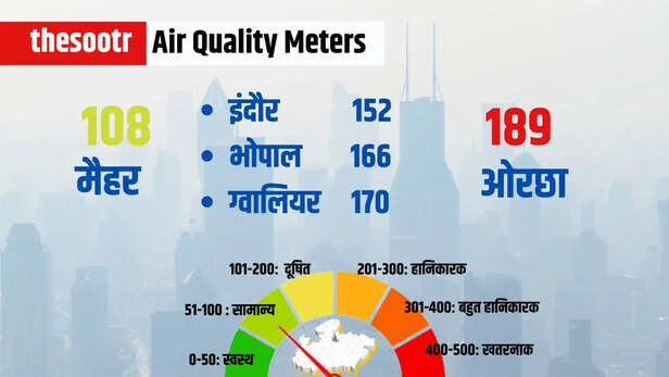 Air Quality Meters 11 march