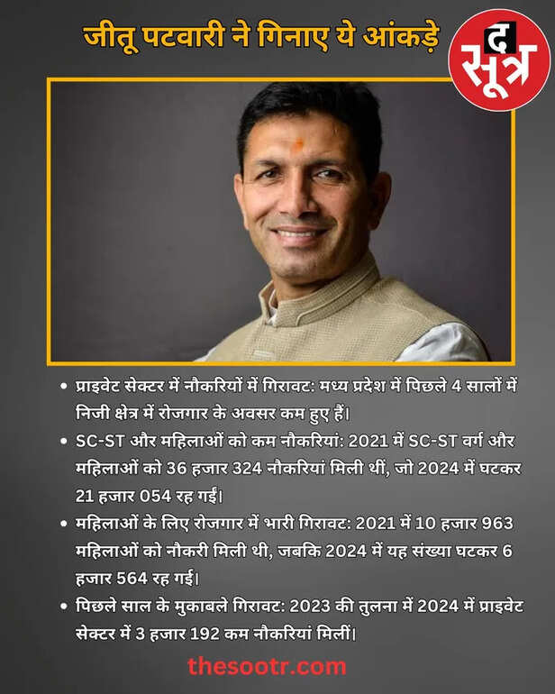 jitu patwari,