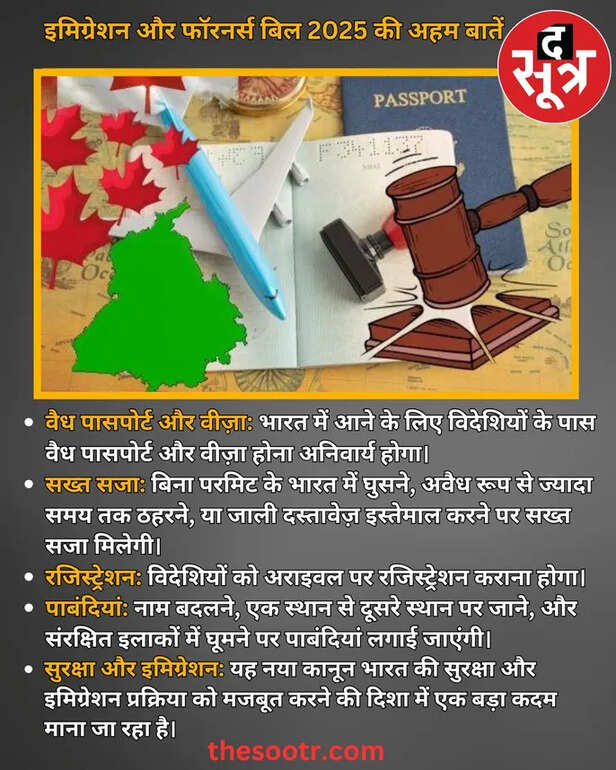 passport india