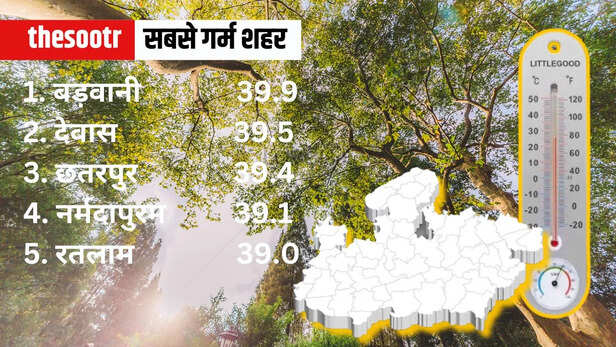 MP Weather Temperature Report 13 march