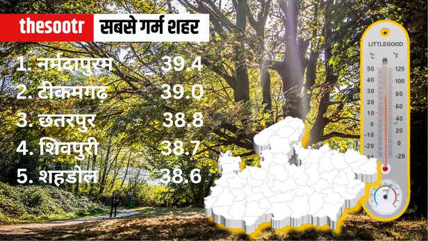 MP Weather Temperature Report 15 march