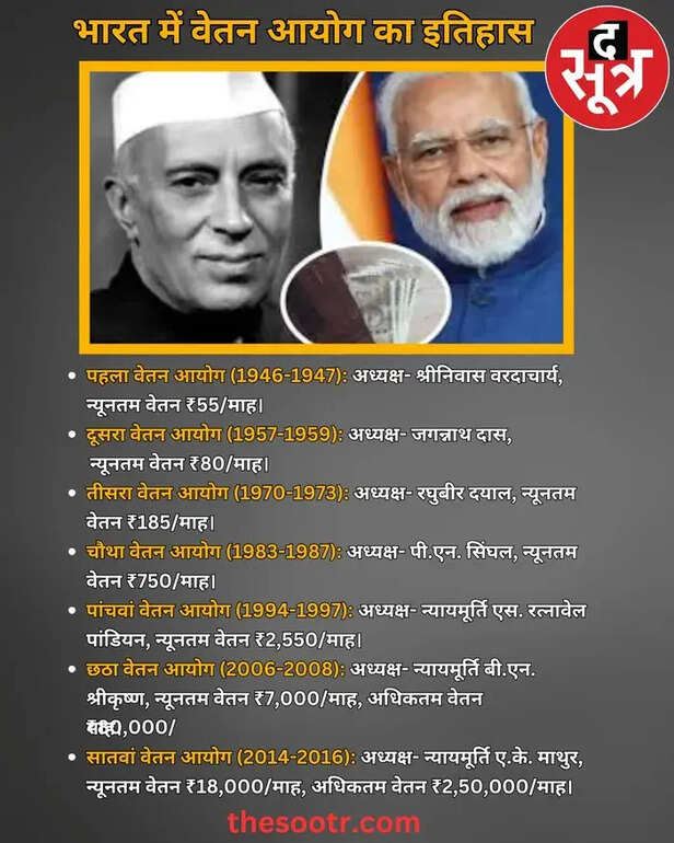 8 th pay commision india