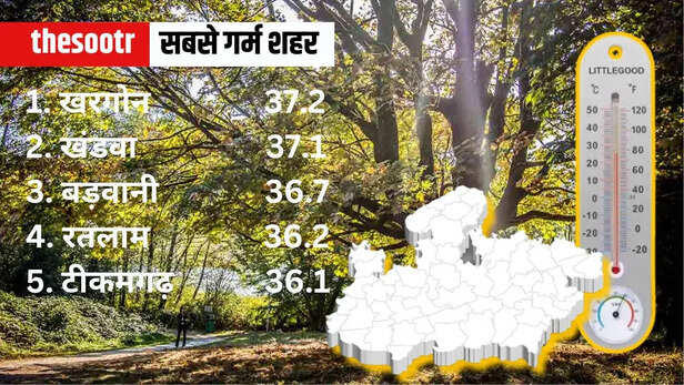 MP Weather Temperature Report 18 march