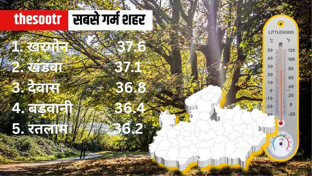 MP Weather Temperature Report 22 march