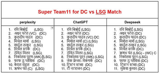 DC Vs LSG