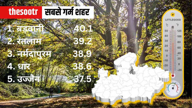 MP Weather Temperature Report 25 march