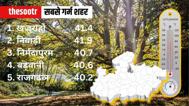 MP Weather Temperature Report 27 march