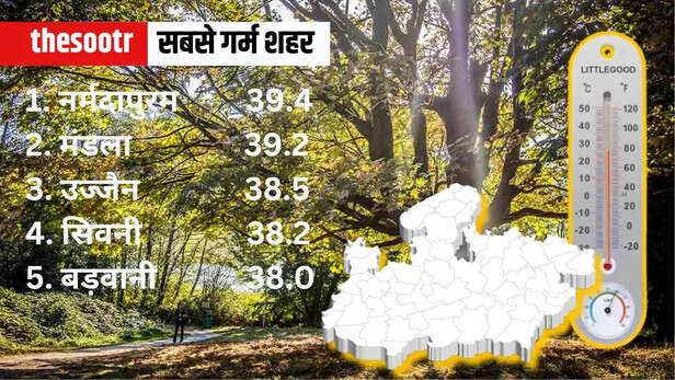 MP Weather Temperature 1 april