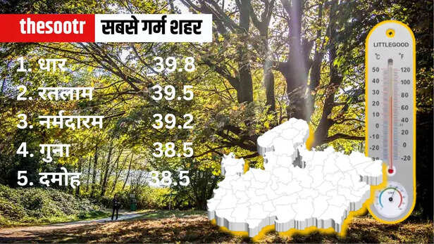 MP Weather Temperature Report 2 april