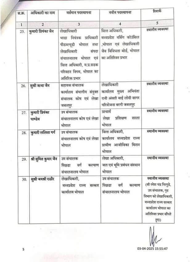 mp-finance-department-transfer 5