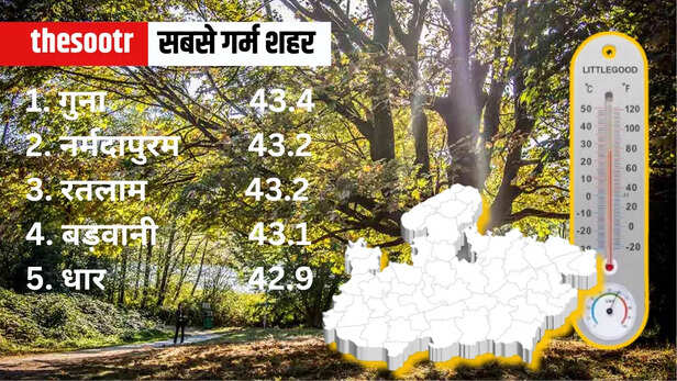 mp weather report 9 april