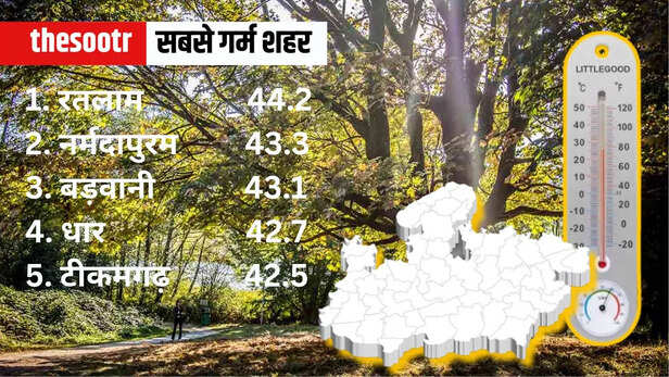 MP Weather Temperature Report  10 april