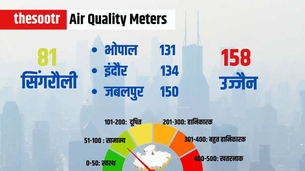 Air Quality Meters 10 april