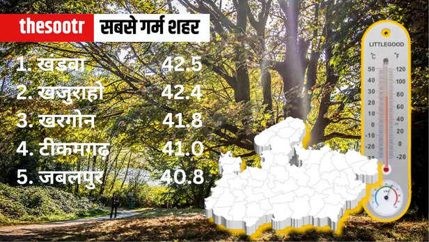 mp weather report 12 april