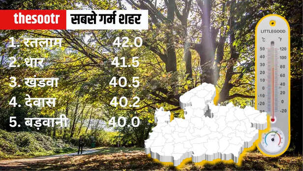 mp weather temprature 15 april