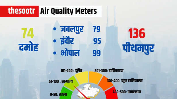 Air Quality Meters 15 april