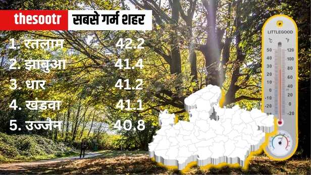 MP Weather Temperature Report 16 april