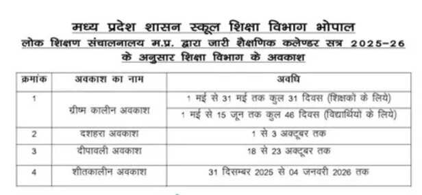 mp summer vacations 
