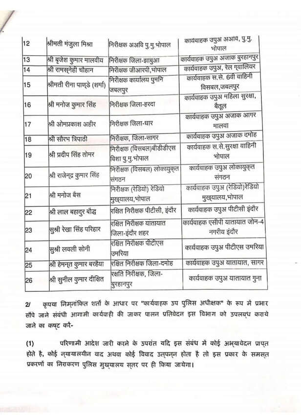 MP Police Promotion : अधिकारियों को पदोन्नति का तोहफा, इंस्पेक्टर से बनाया DSP, आदेश जारी, देखें लिस्ट