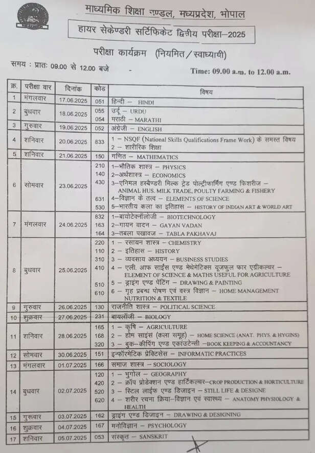 MP Board Exam