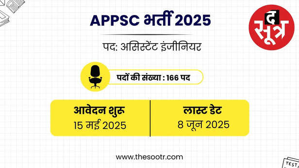 APPSC भर्ती 2025