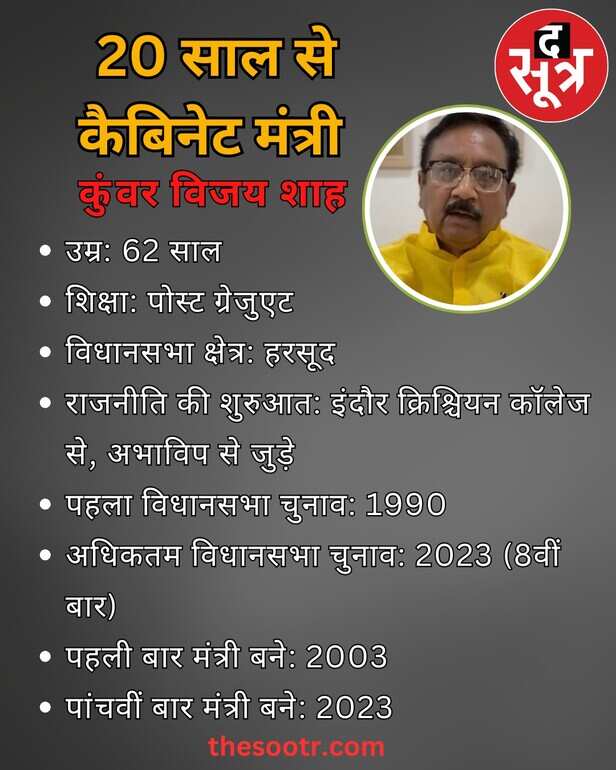 vijay shah profile