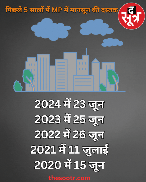 mp weather news