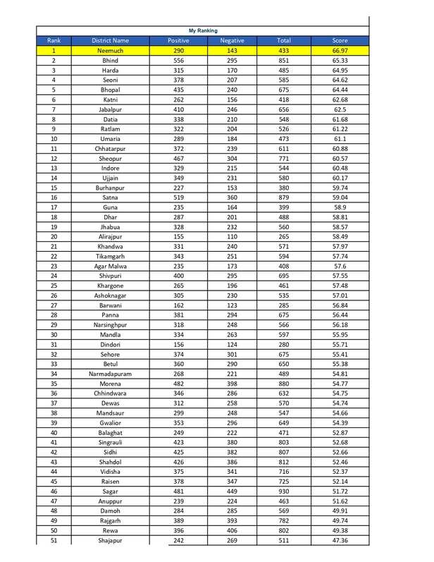 02_May_police Perception Ranking_page-0001